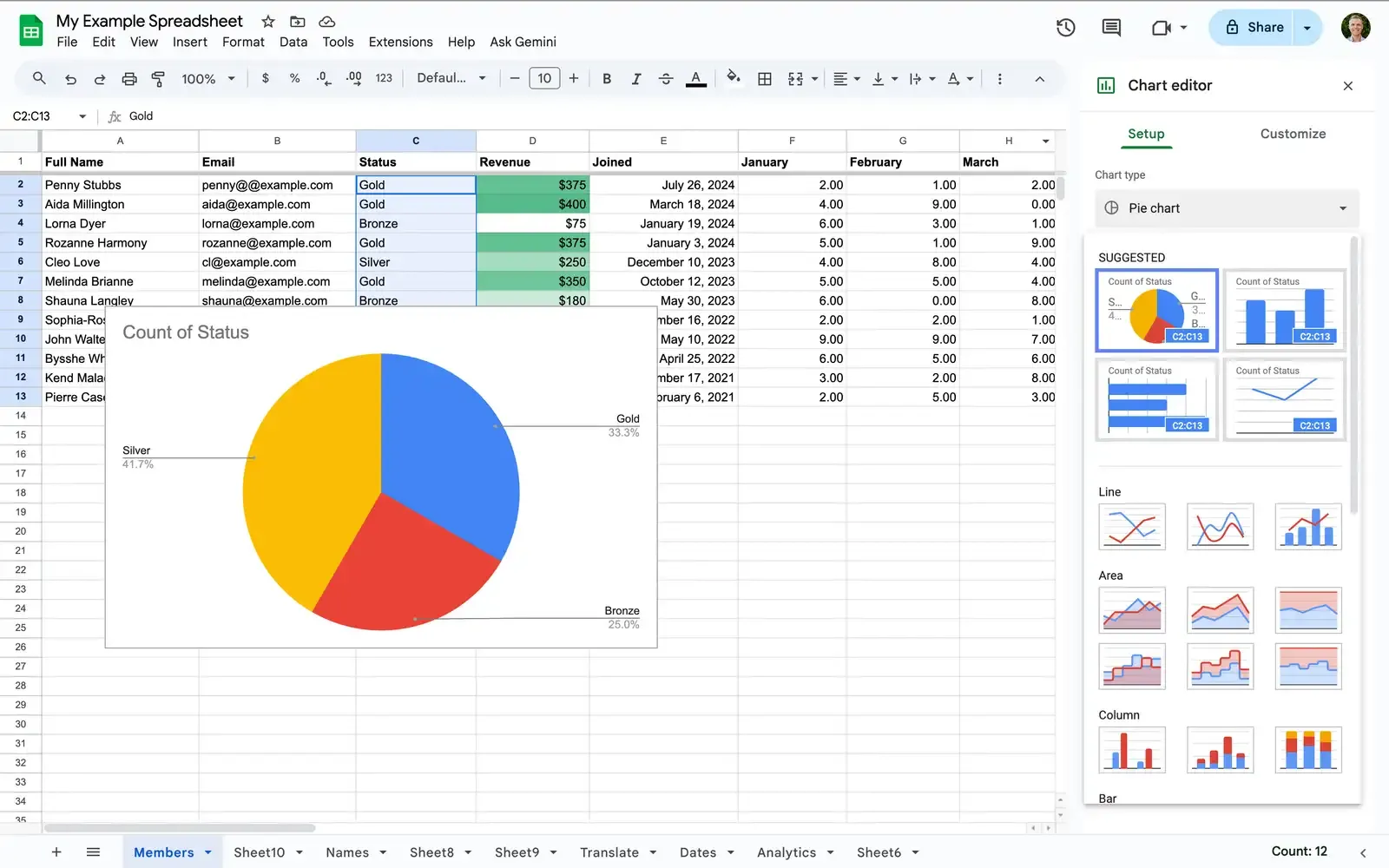 Google Sheets jadval muharriri