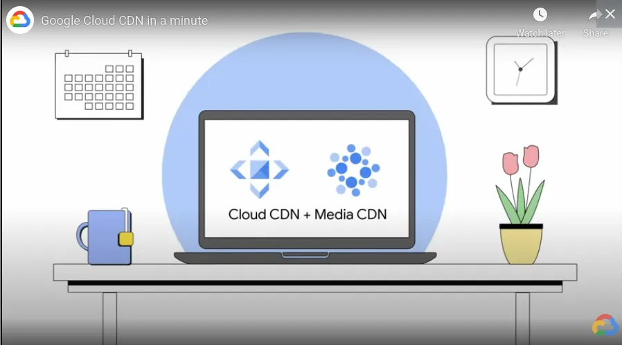 Cloud CDN TLS SSL kiberxavfsizlik