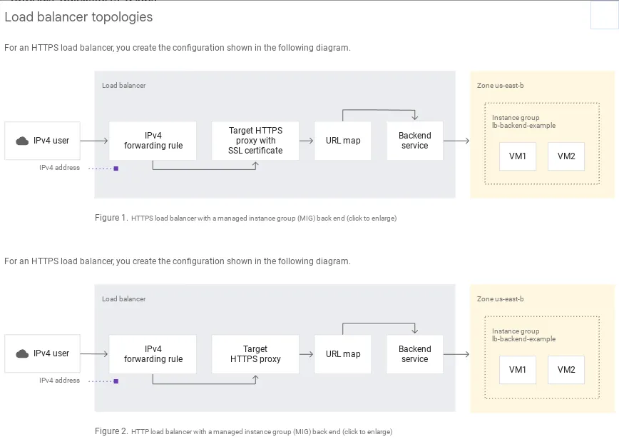 Google Cloud SQL ko'rinishi