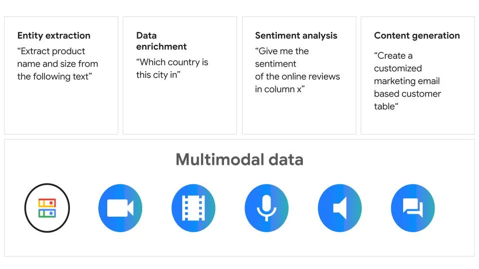 Cloud SQL Zaxira Nusxalar